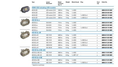 AB05 LED_Order_Table.jpg