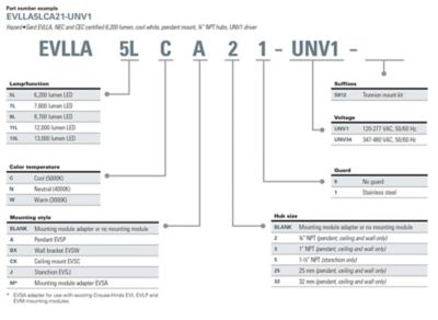 EVLL LED_Numbering_System.jpg