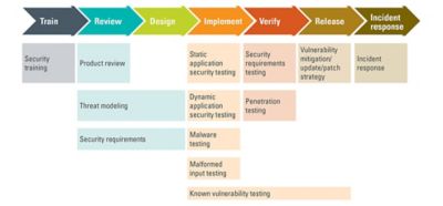 Secure-development-lifecycle-thumbnail.jpg