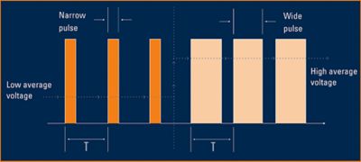 pulse-width-method-temperature-control.png